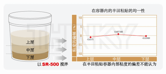 SR-500的粘度波动表 日新基貿易(深圳)有限公司