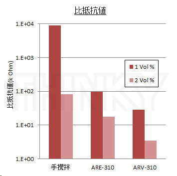 体积固有电阻