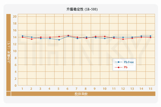 SR-500的温度重复性表 日新基貿易(深圳)有限公司