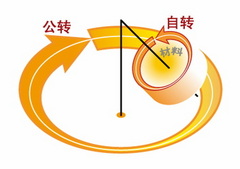 自公转原理图 日新基貿易(深圳)有限公司