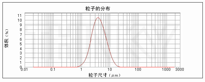 粒径分布度 日新基貿易(深圳)有限公司