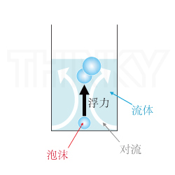 自转公转运行＋真空脱泡的示意图 日新基貿易(深圳)有限公司