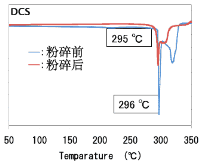 DCS的评价 乳化技术 日新基貿易(深圳)有限公司