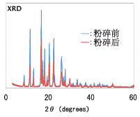 X射线衍射结果 日新基貿易(深圳)有限公司